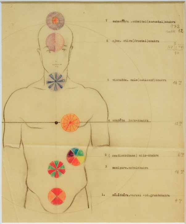 Joost Schmidt, Die sieben Chakras (Anatomie, Bauhaus, Buddhismus,  Hinduismus, Medizin, Mensch,  Religion, Philosophie, Körper, Alternative Medizin Esoterik, Chakra, Zeichnung, Wunschgröße, Heilpraktiker)