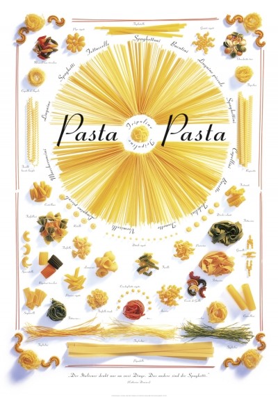 Stockmann Michael, Pasta, Pasta (Nudeln, Nudeltypen, Plakat, Küche, Esszimmer, Gastronomie, Pasta,  Grafik, bunt)