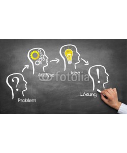Coloures-pic, Problem / Analyse / Idee / Lösung Konzept